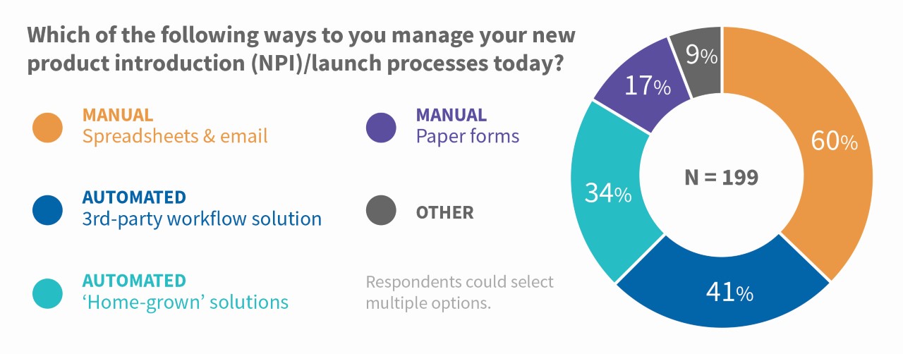 winshuttle npi chart