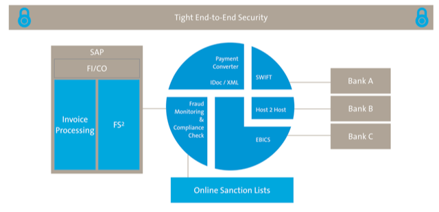 Tight end-to-end security
